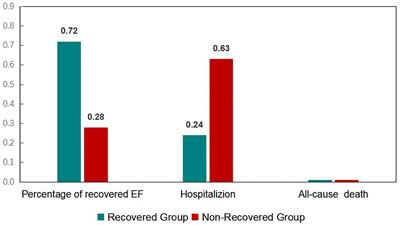 E/E′ Is a New Independent Predictor of Recovered Ejection Fraction in Patients With Systolic Heart Failure Undergoing Ablation for Atrial Fibrillation